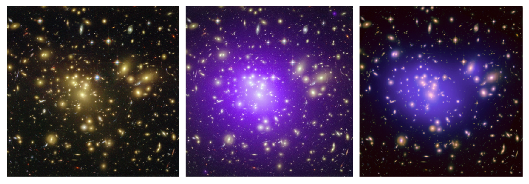Aglomerado de galáxias Abell 1689. Galáxias no espectro visível (à esquerda), gás quente observado em raios-X (ao centro) e distribuição de matéria escura inferida por lenteamento gravitacional (à direita).