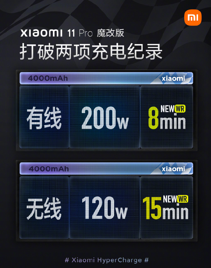 Recente anúncio da Xiaomi revela carregamento com fio de até 200W.