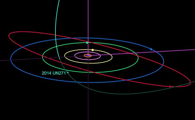 Órbita do cometa descoberto pelo brasileiro Pedro Bernardinelli.