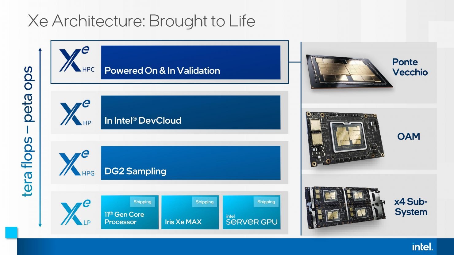 Intel indica que já está enviando amostras da DG2 para parceiras