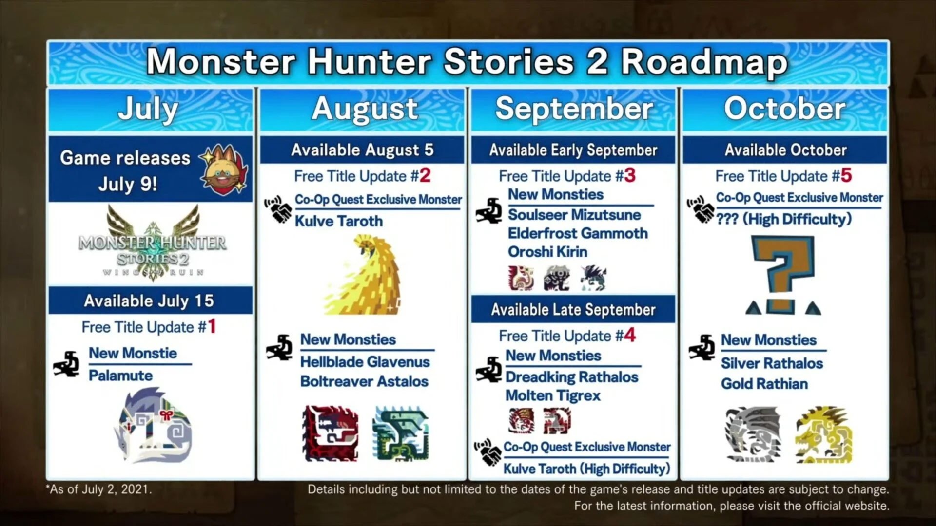 Roadmap de updates gratuitos em MonHun Stories 2