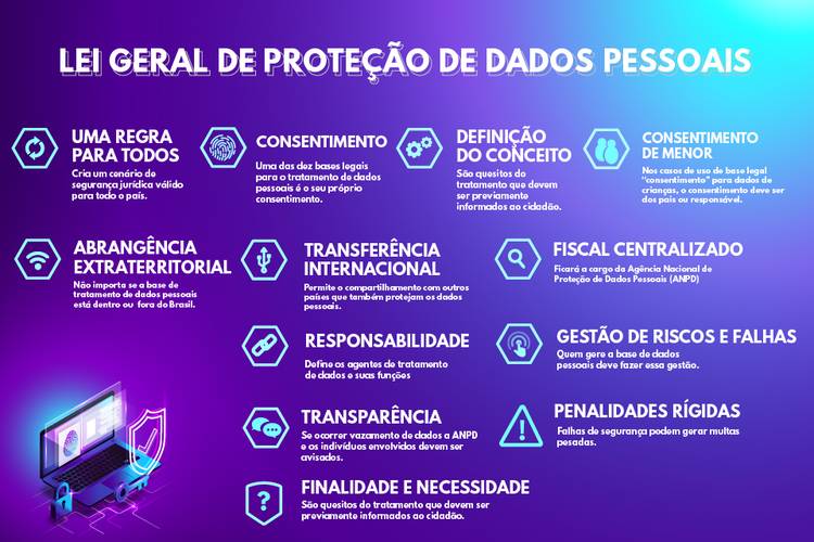 Pontos principais da LGPD. (Fonte: Giovana Pignati)