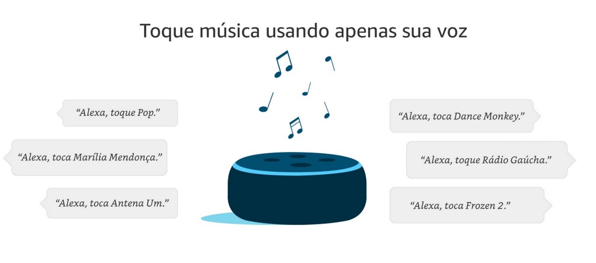 Alexa permite que você ouça música e muito mais.