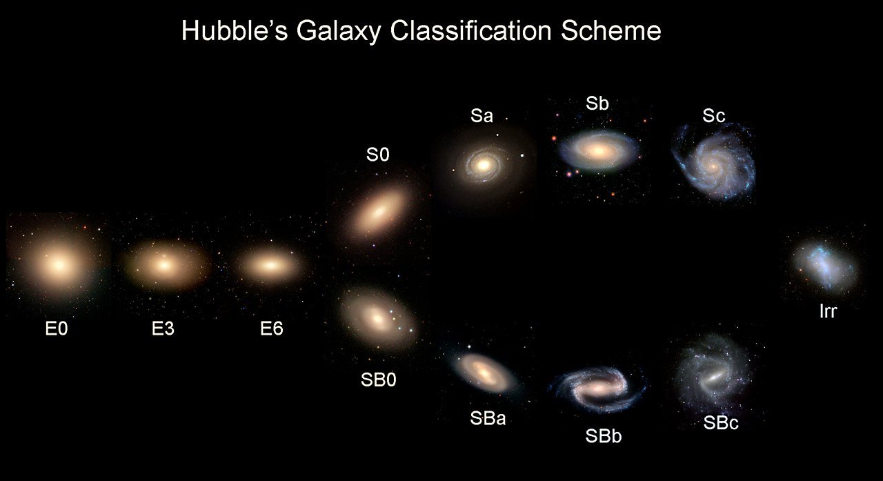 Esquema de classificação de galáxias de acordo com morfologia, utilizando exemplos reais.