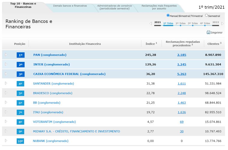 Banco Central do Brasil (BCB)