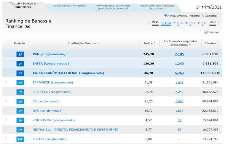 Banco Central do Brasil (BCB)