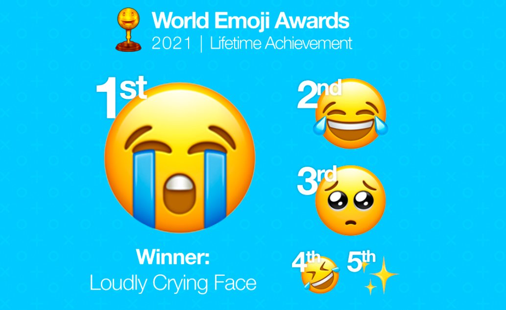 Emojis populares