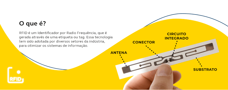 RFID chega aos Correios.