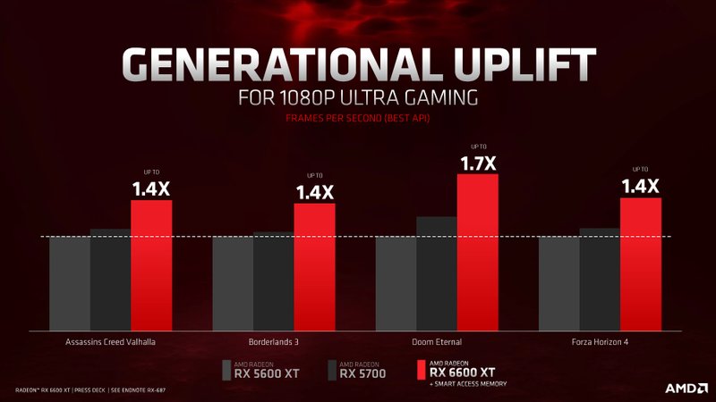 Comparação de frames por segundo em jogos diferentes