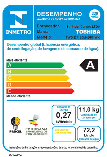 Informações de consumo da GreatWaves