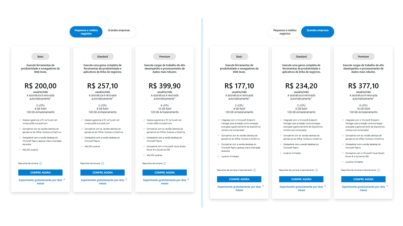 Resumo dos preços do PC na Nuvem, do Microsoft 365. (Fonte: Microsoft / Reprodução)