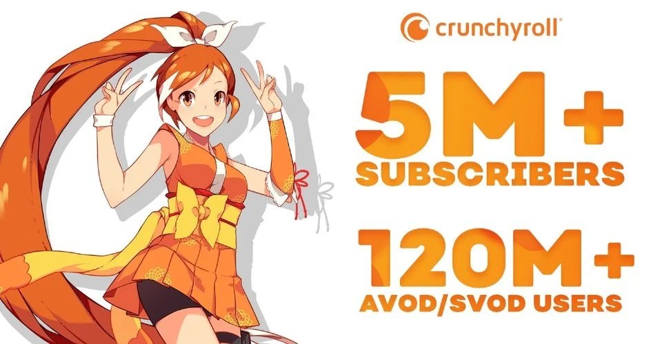 Qual o seu meio principal de assistir animes? crunchyroll Serviços de  Serviços de streaming streaming gerais