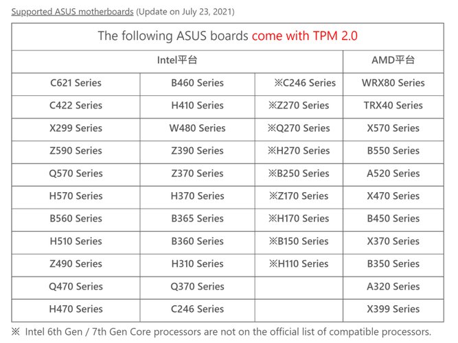 Lista de chipset da Asus com suporte ao Windows 11.