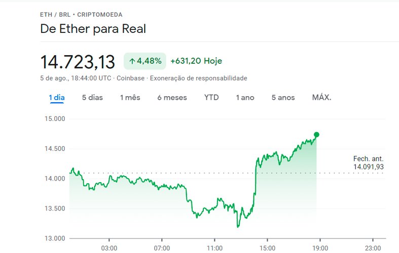 Google Finanças
