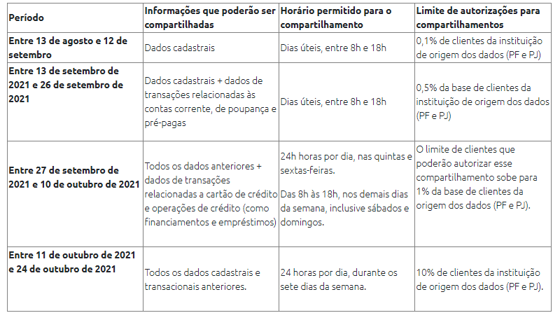 Reprodução/Banco Central