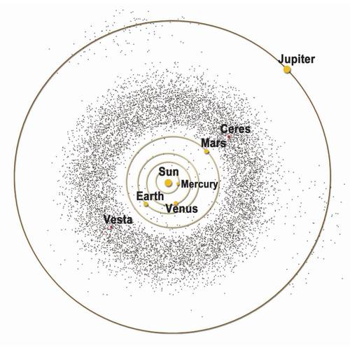 O cinturão de asteroides estudado, entre Marte e Júpiter, em representação da NASA.