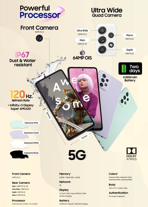 Especificações do Galaxy A52S 5G.