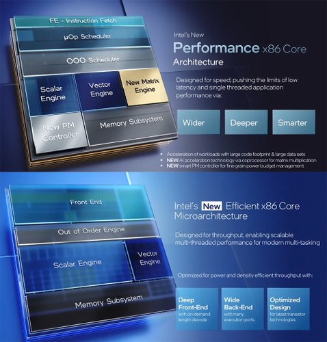 Na parte superior, prévia dos núcleos de desempenho; na parte inferior, detalhes dos núcleos de eficiência. (Fonte: Intel / Divulgação)