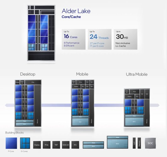 Modularidade dos chips é um dos pontos fortes da Geração Alder Lake. (Fonte: Intel / Divulgação)