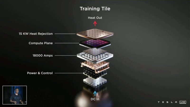 Tesla cria novo processador para treinamento de IA.