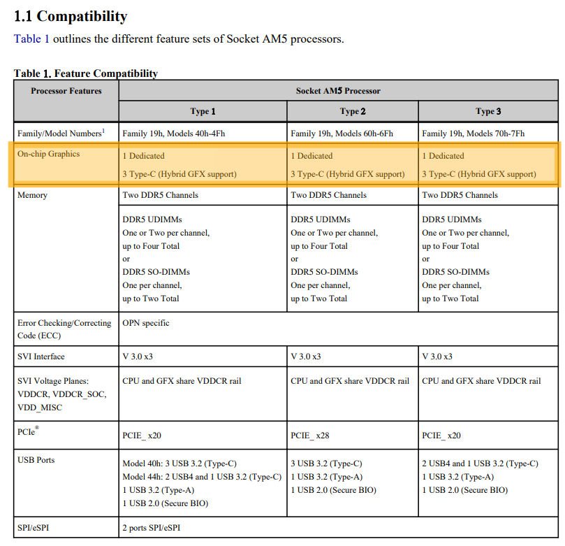 Características da arquitetura Zen 4, da AMD, observadas em 3 diferentes processadores. (Fonte: Chips and Cheese / Reprodução)