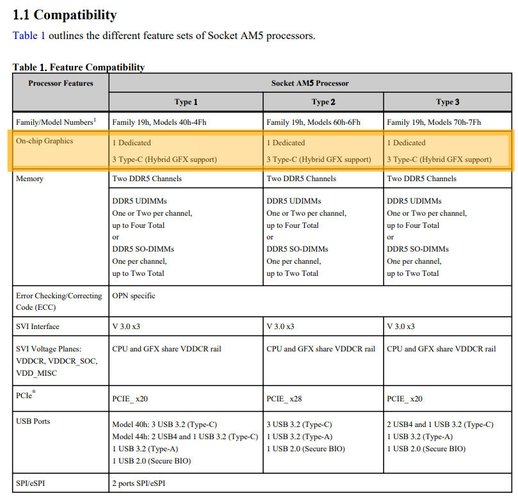 Características da arquitetura Zen 4, da AMD, observadas em 3 diferentes processadores. (Fonte: Chips and Cheese / Reprodução)