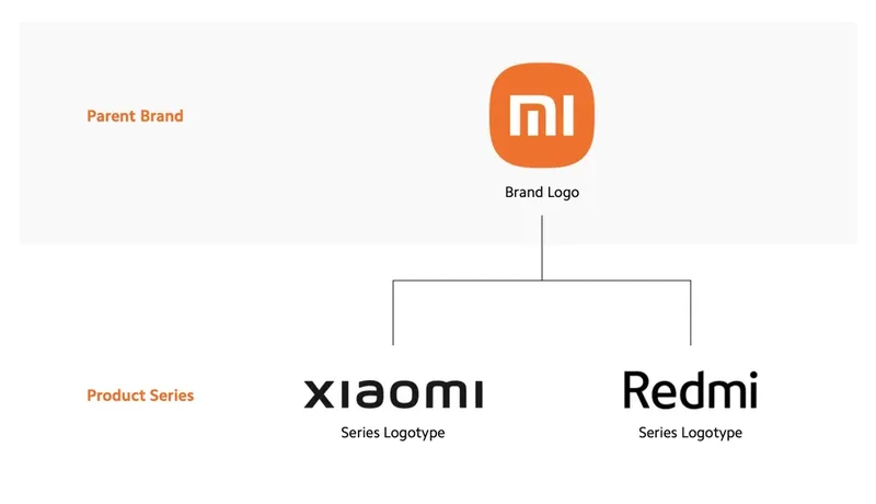 Marca manterá o logotipo, mas dividirá os produtos em duas linhas.