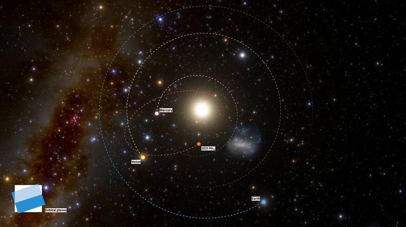 O 2021 PH27 é o asteroide de órbita mais rápida no Sistema Solar