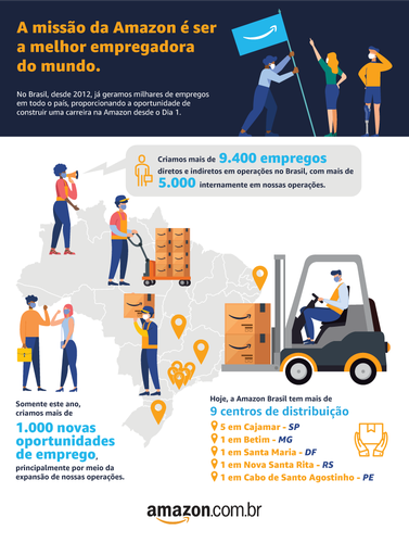 O último complexo de distribuição foi aberto em maio na cidade de Cajamar (SP) e gerou 450 empregos