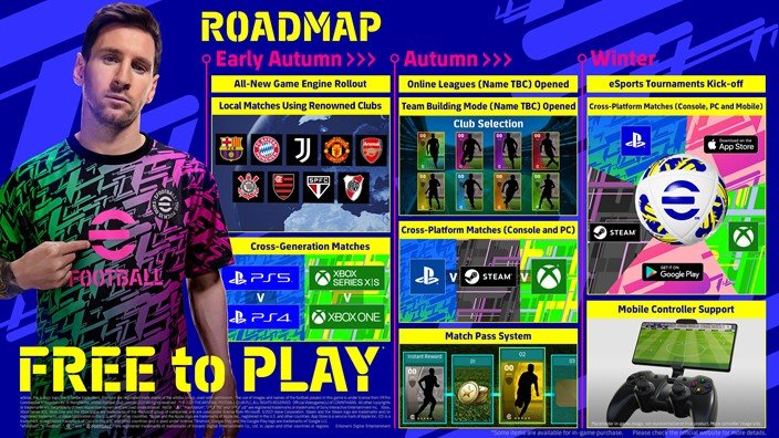 Roadmap prevê novas funções, em lançamentos periódicos (Imagem: Konami)