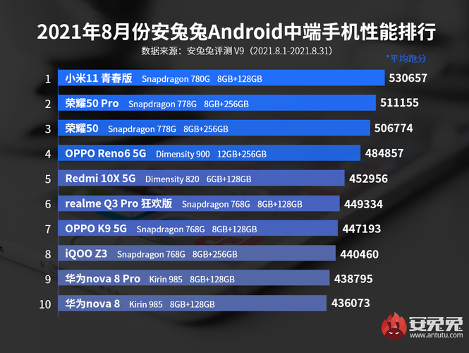 Lista dos melhores celulares intermediários em agosto de 2021.