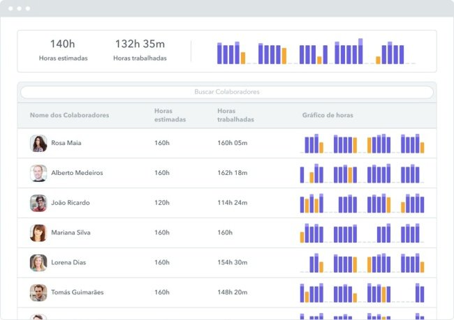 O software desenvolvido pela startup facilita a gestão de pessoas por meios digitais.