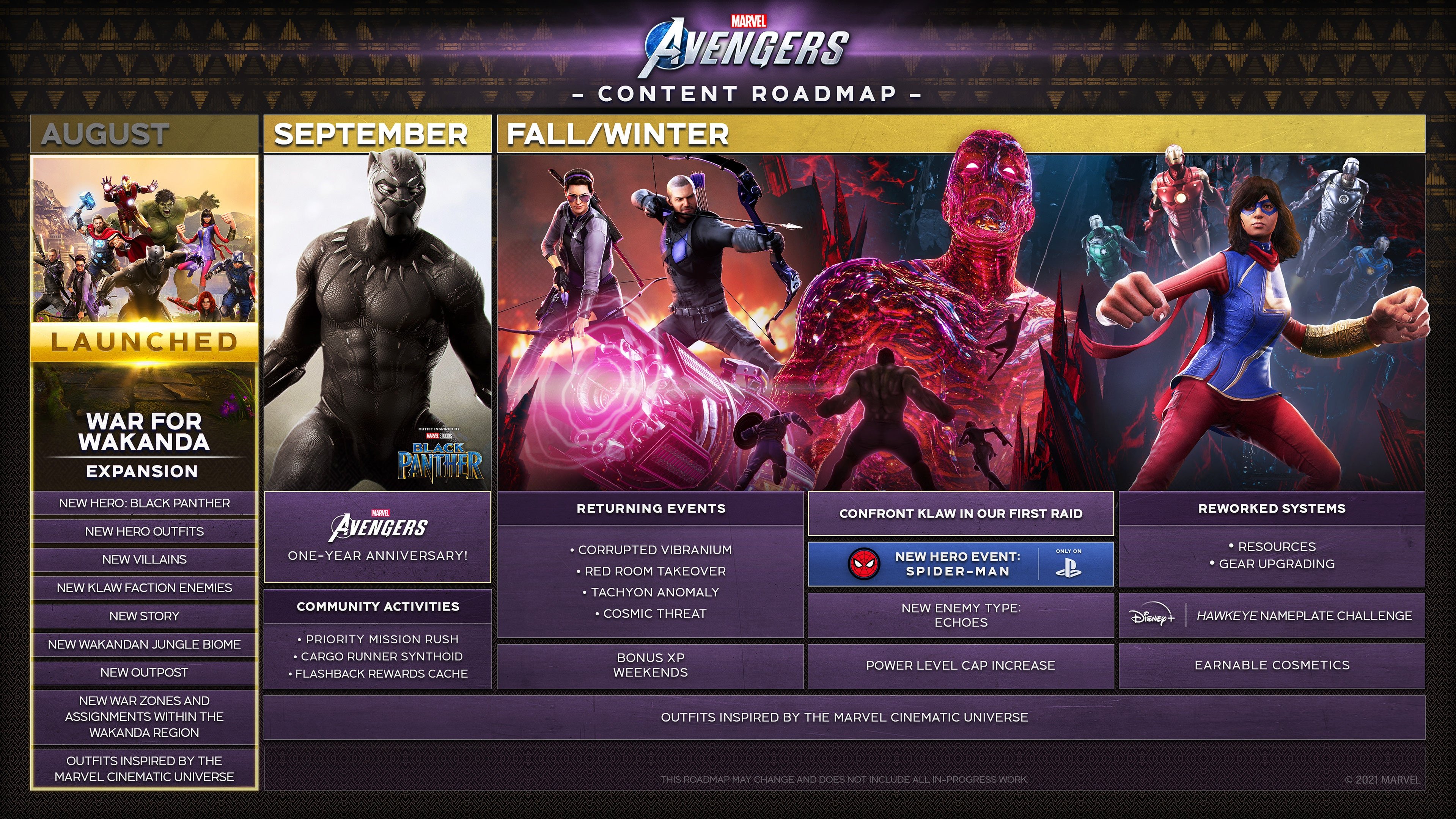 Roadmap atualizado de Marvel's Avengers