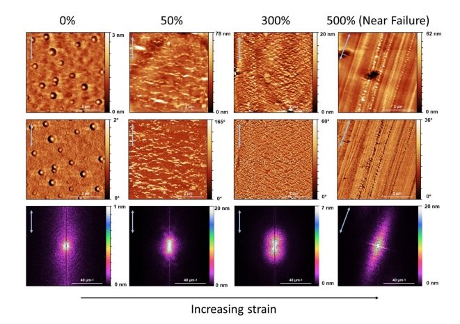 Imagens de microscopia atômica do polímero sob tensão: a 0%, 50%, 300% e quase falhando (da esquerda para a direita)