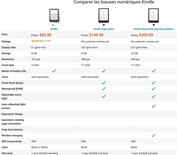 Gráfico comparativo publicado na Amazon Canadá.