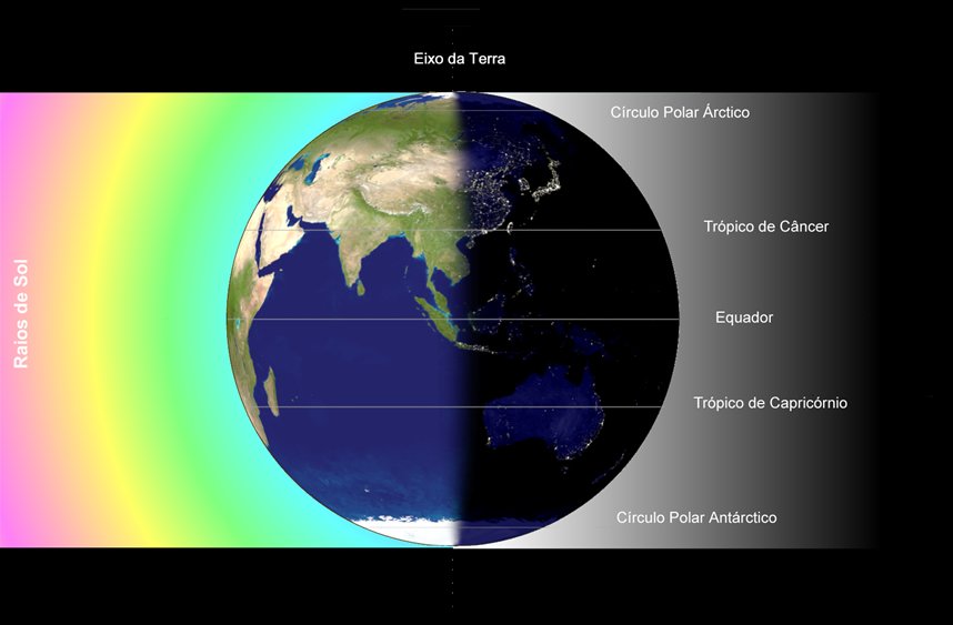 Equinócio marca o momento de duração igual entre dias e noites em todos os pontos da Terra (Fonte: Wikimedia/Reprodução)