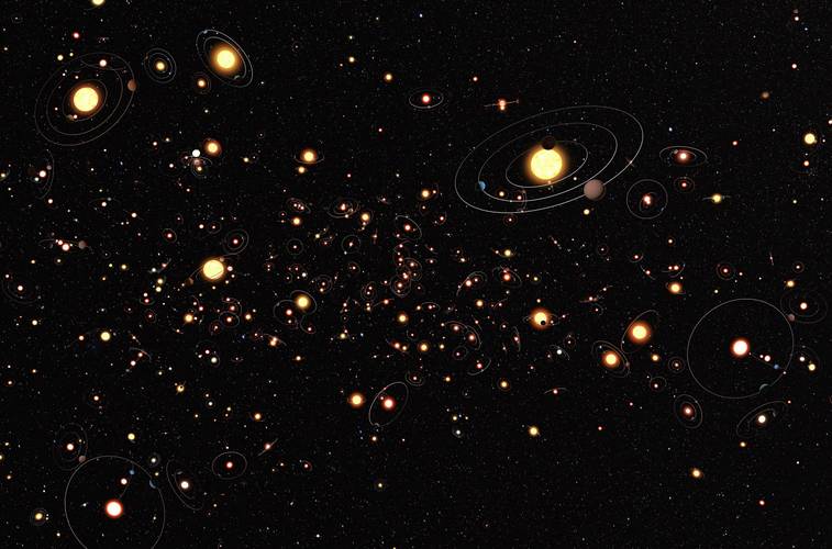 Representação artística de diferentes sistemas planetários (fora de escala)
