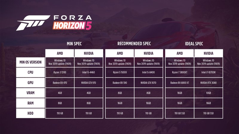 Mesmo quem tem um PC mais antigo poderá jogar o novo Forza sem problemas