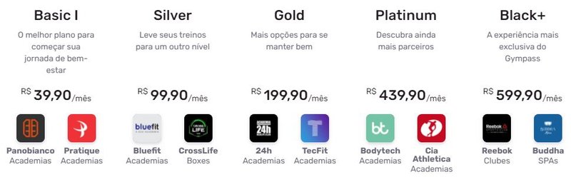 Serviço oferece diferentes assinaturas com preços que variam de acordo com necessidade do usuário e com o plano adquirido pela empresa contratante