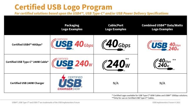 Novos logotipos para os cabos USB-C certificados.