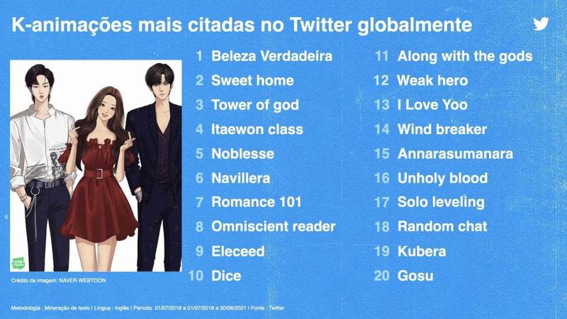 As animações mais famosas, com destaque para "Beleza Verdadeira".
