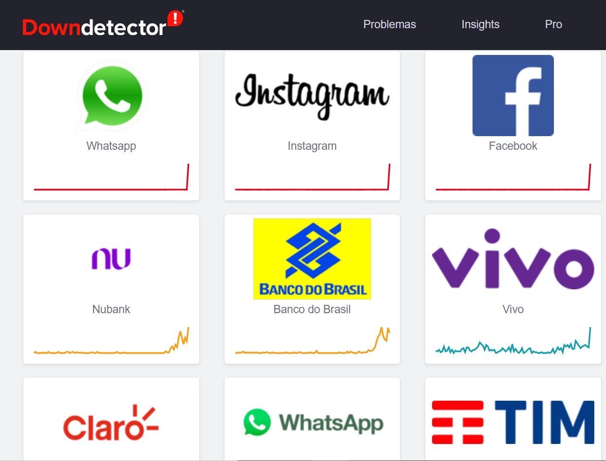 Facebook e Instagram ficam fora do ar; também há relatos de instabilidade  no WhatsApp