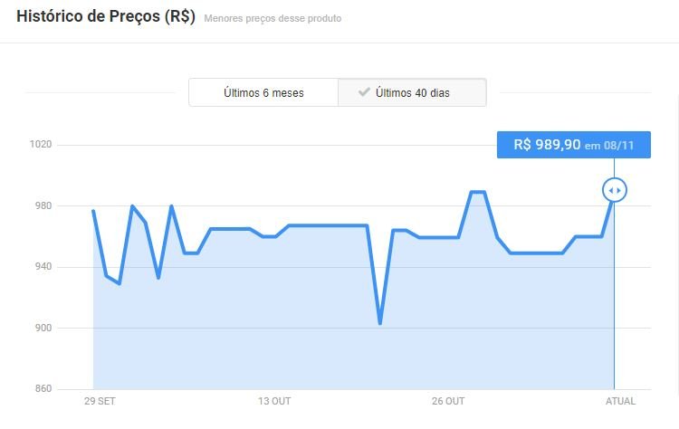 Se os preços foram aumentados antes da Black Friday, denuncie a prática nos órgãos de defesa do consumidor. (Fonte: Buscapé/Reprodução)