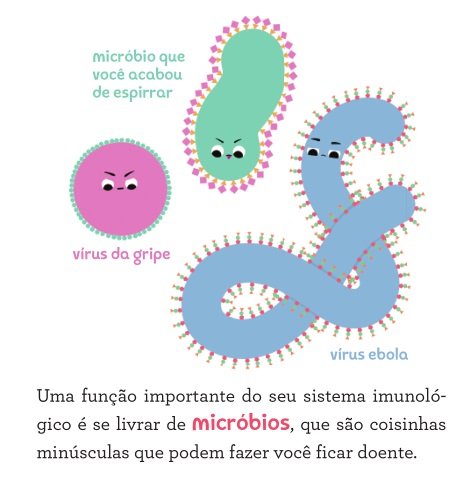 Uma das ilustrações que explicam as vacinas.