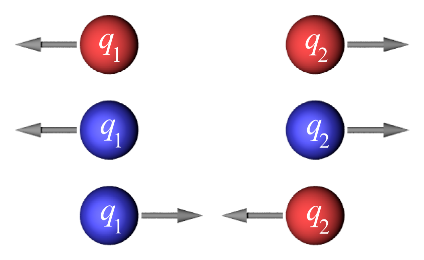 A força de  atração e repulsão de cargas pode ser calculada pela Lei de Coulumb (Fonte: Wikimedia/Svjo/Reprodução)