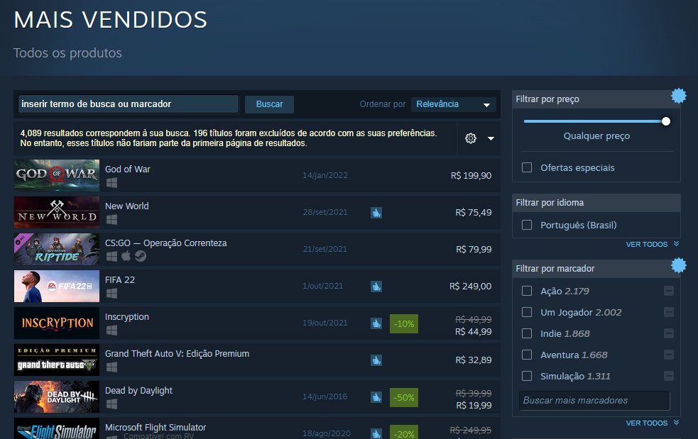 God of War já lidera a lista de mais vendidos da Steam