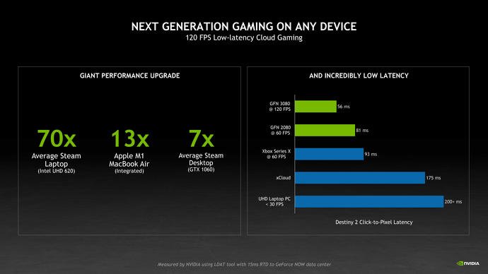 Nvidia promete uma latência "incrivelmente baixa" no GeForce Now