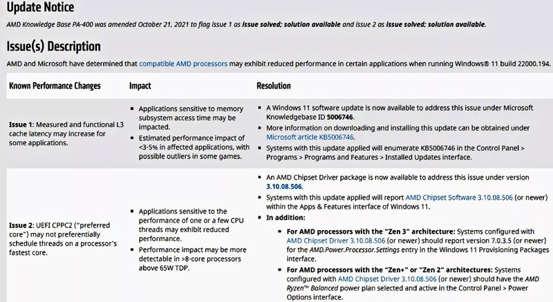 Fonte: AMD/Divulgação