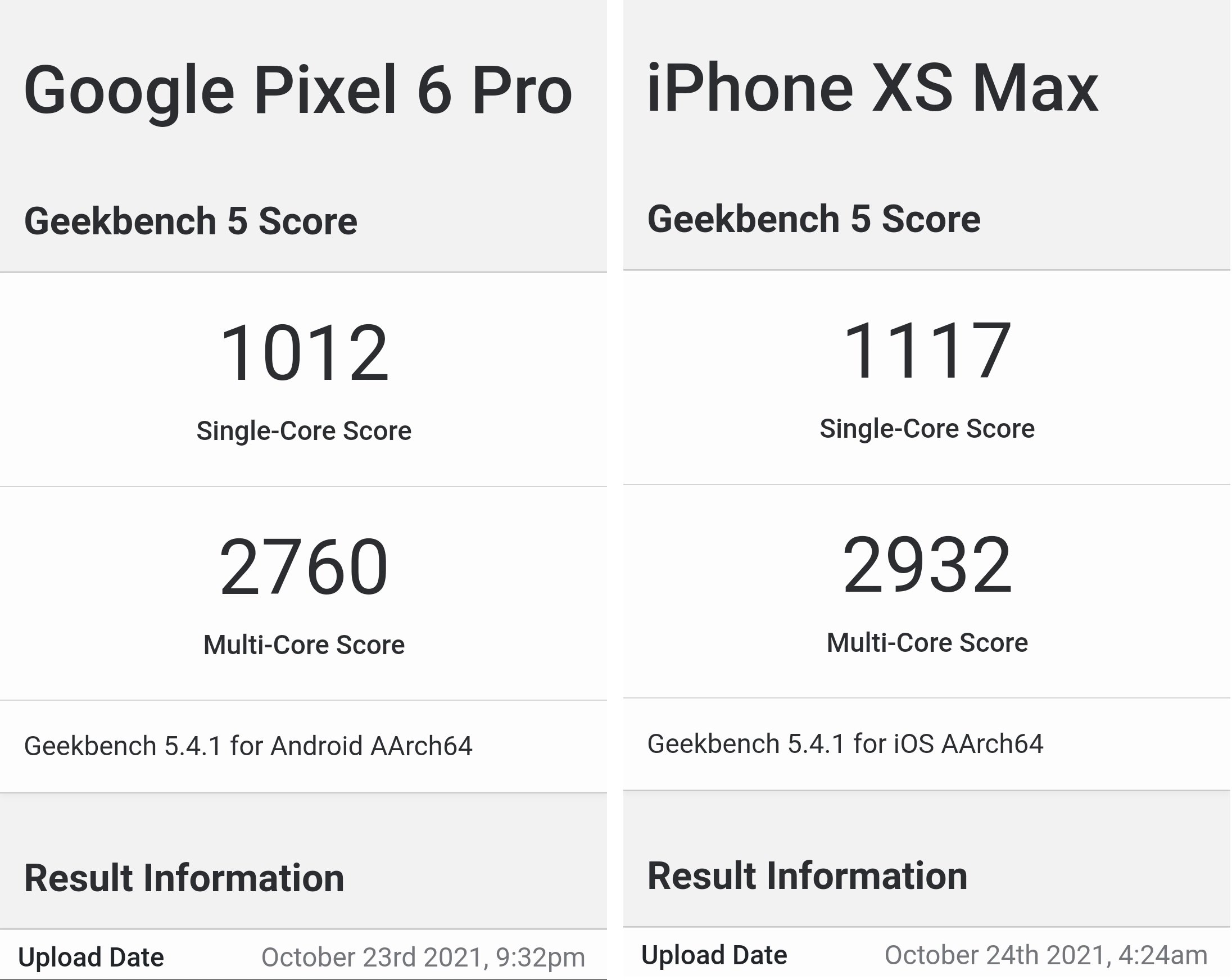 Resultados do Pixel 6 Pro (Google Tensor) e do iPhone XS Max (A12 Bionic) no Geekbench.