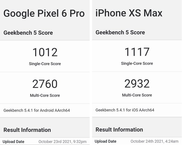 Resultados do Pixel 6 Pro (Google Tensor) e do iPhone XS Max (A12 Bionic) no Geekbench.